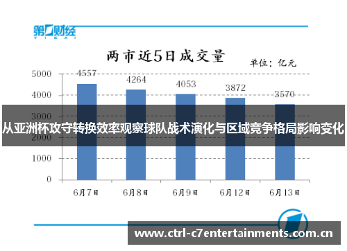 从亚洲杯攻守转换效率观察球队战术演化与区域竞争格局影响变化 从亚洲杯攻守转换效率观察球队战术演化与区域竞争格局影响变化