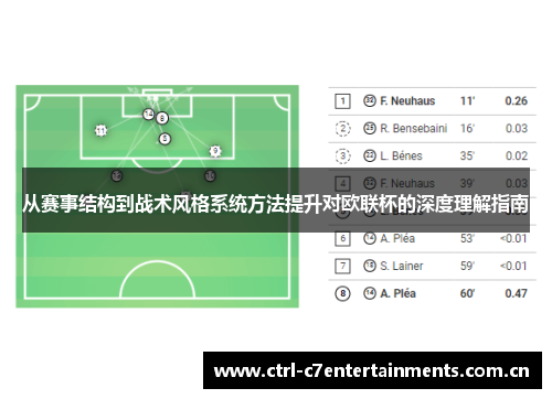 从赛事结构到战术风格系统方法提升对欧联杯的深度理解指南 从赛事结构到战术风格系统方法提升对欧联杯的深度理解指南
