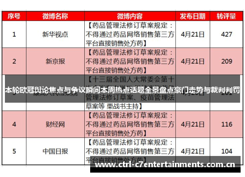 本轮欧冠舆论焦点与争议瞬间本周热点话题全景盘点豪门走势与裁判判罚 本轮欧冠舆论焦点与争议瞬间本周热点话题全景盘点豪门走势与裁判判罚